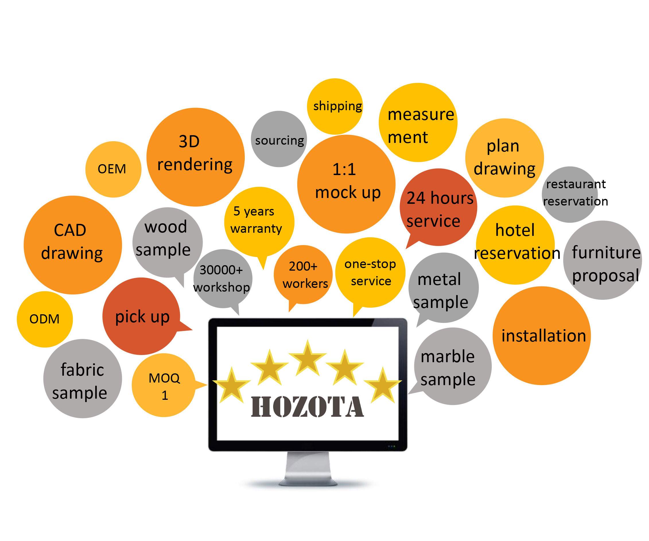 Hozota-advantages